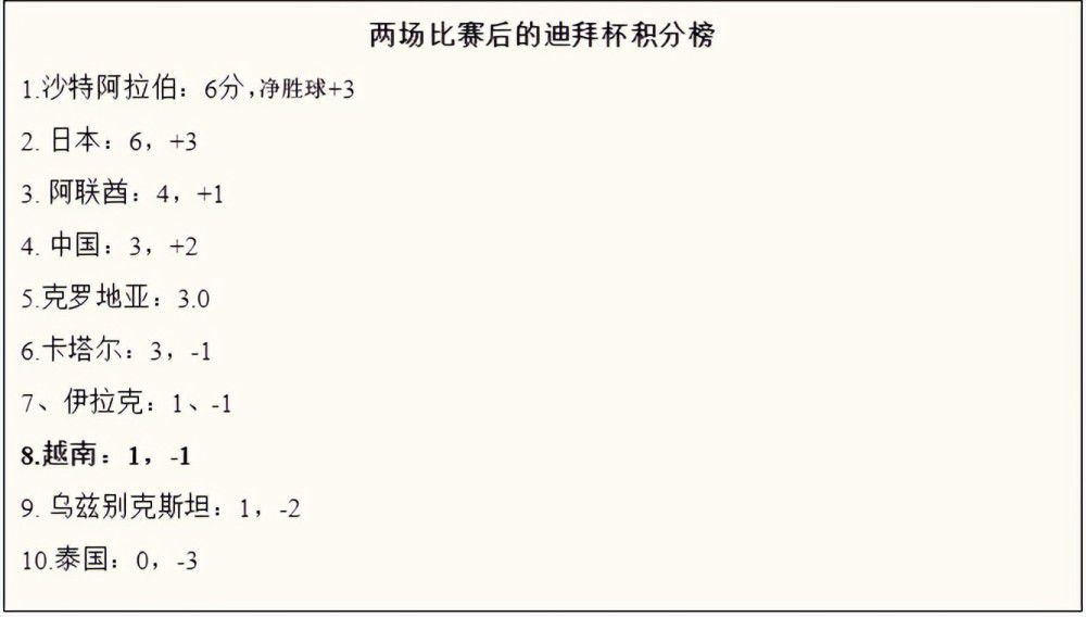 战报意甲-斯卡马卡助攻卢克曼制胜 亚特兰大1-0莱切　北京时间12月30日19:30，意甲第18轮，亚特兰大主场对阵莱切。